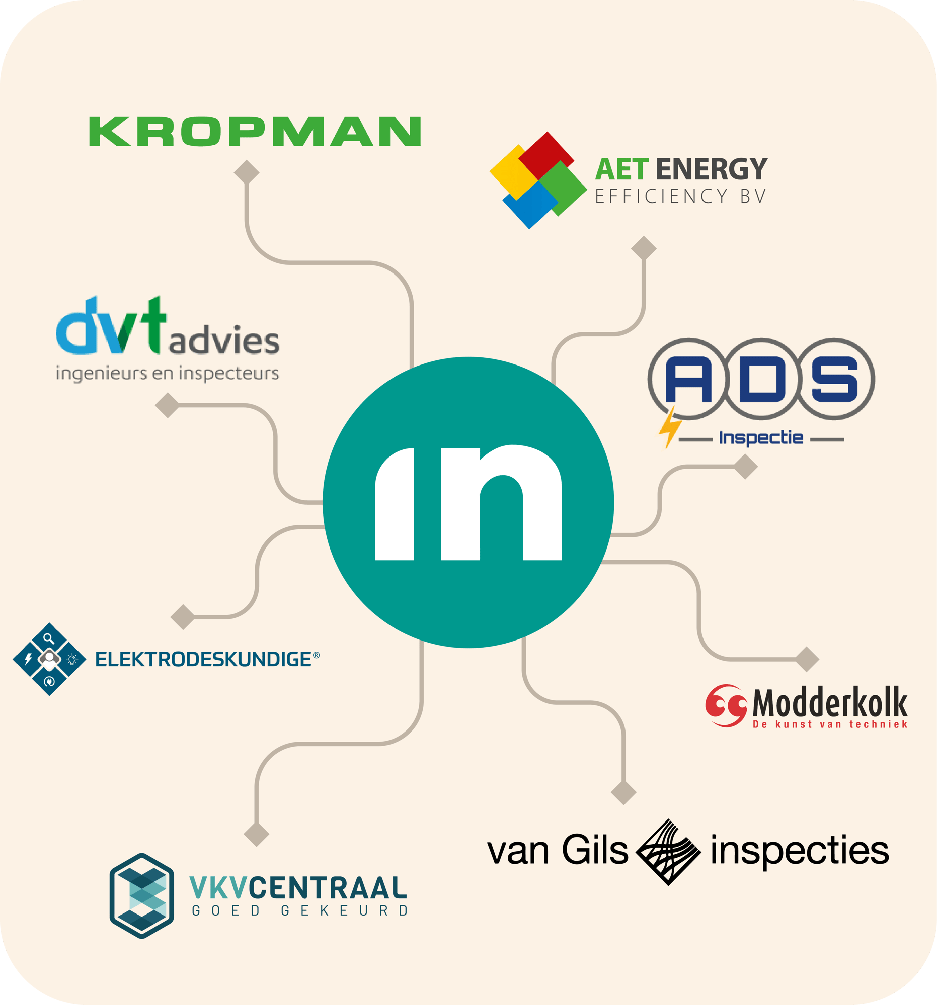 Kompetenzteam von InControl
