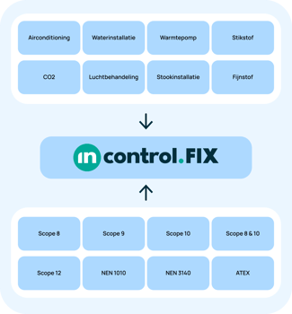 2025.10.29 - Incontrol.FIX Bridge Convenience_V5