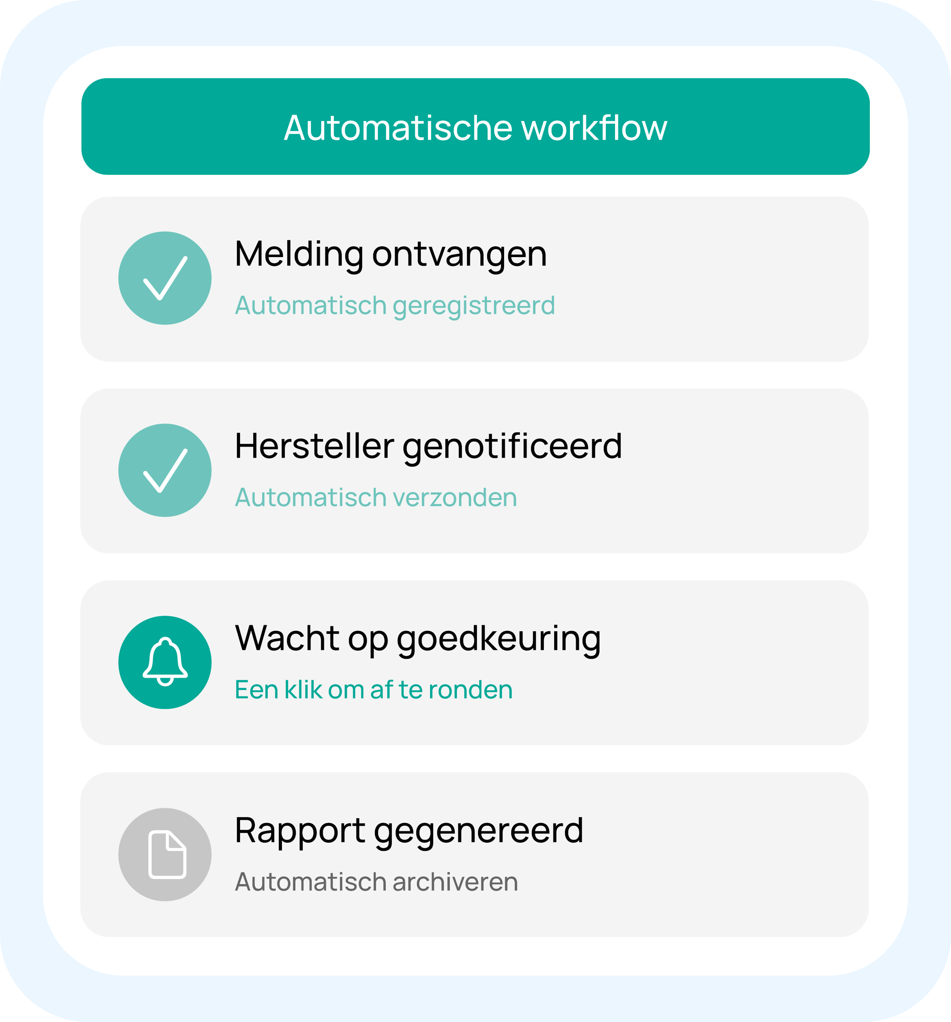 2025.12.09 - Automatische workflow