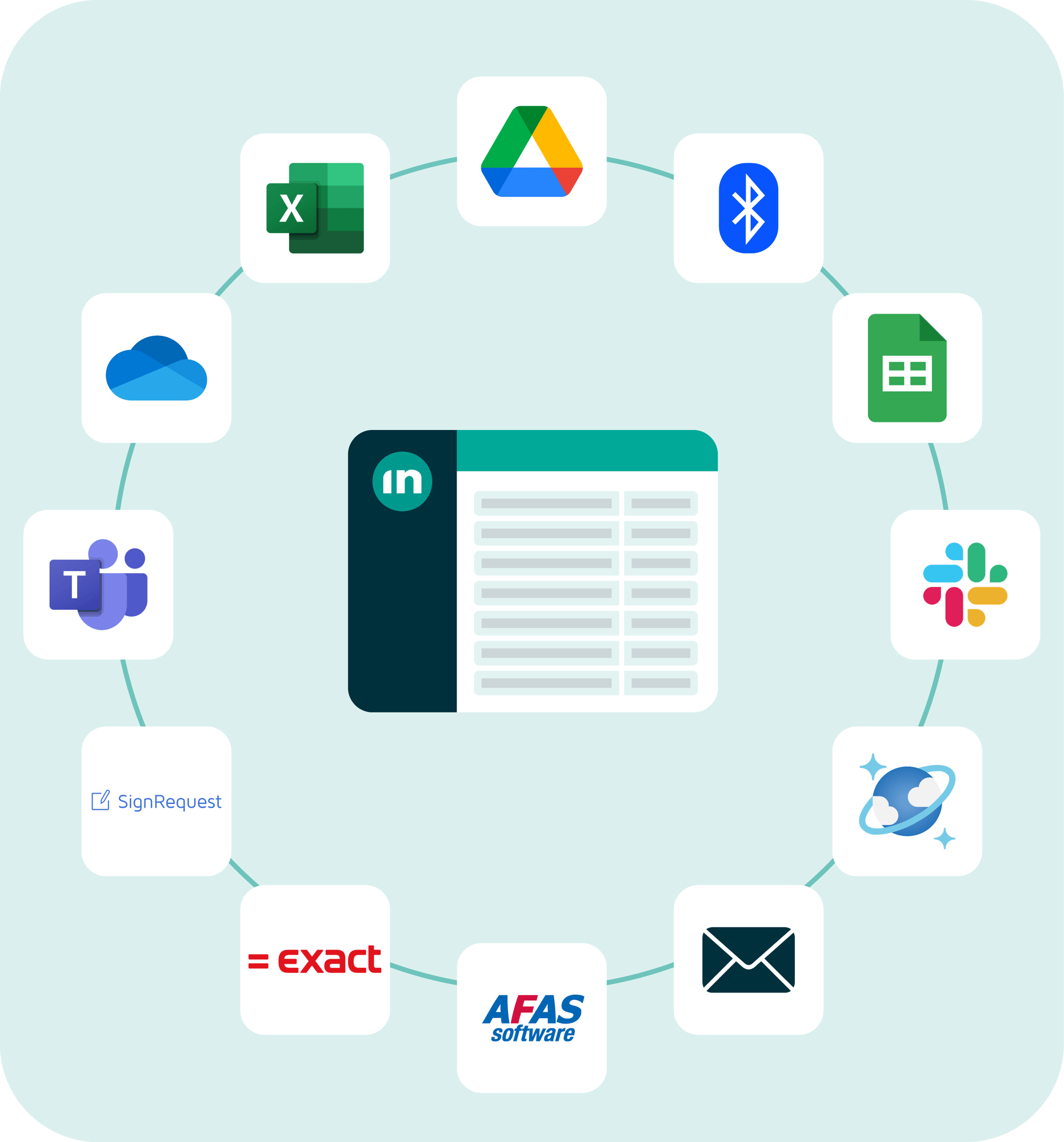 Incontrol Integraties