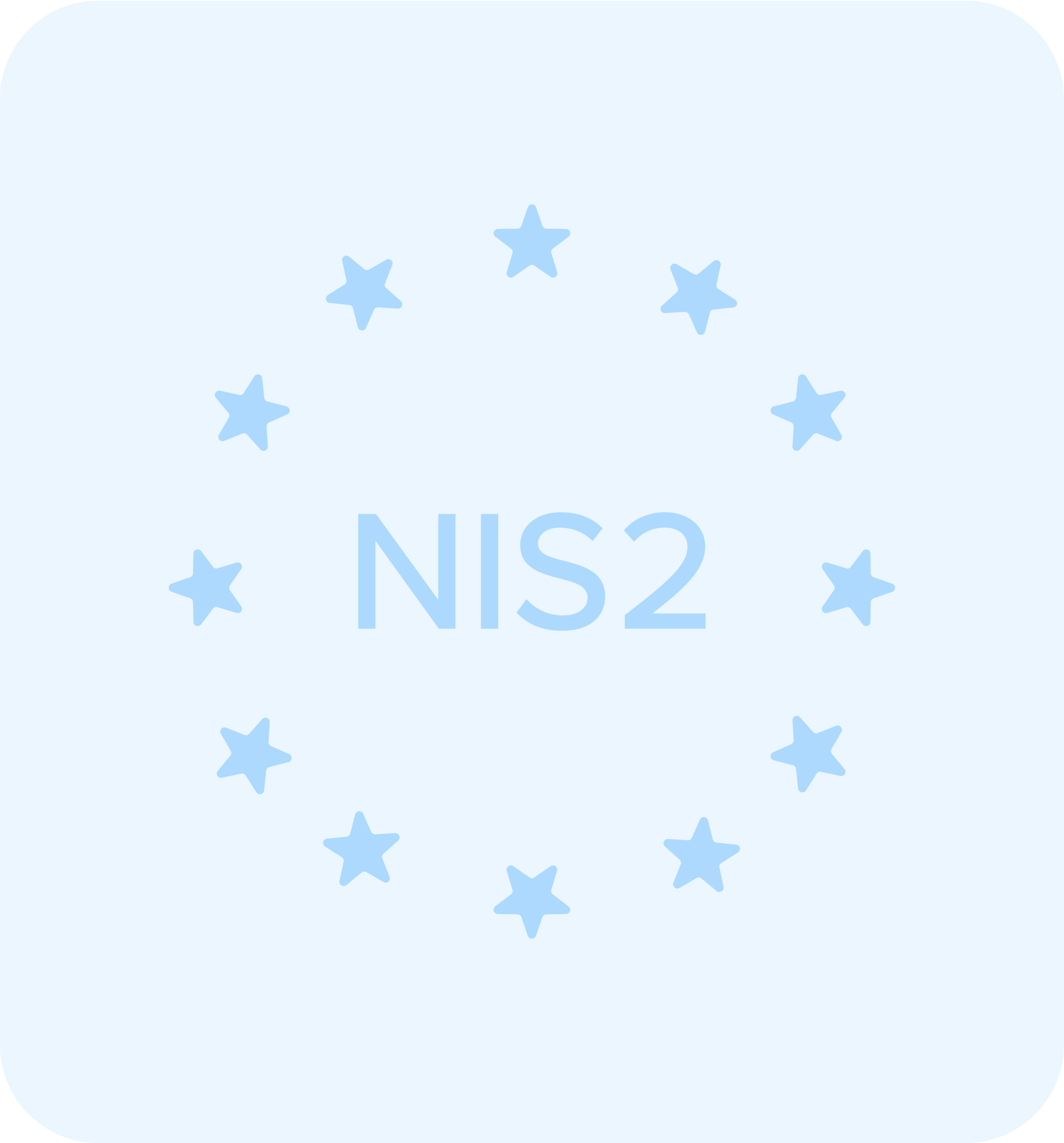 NIS2