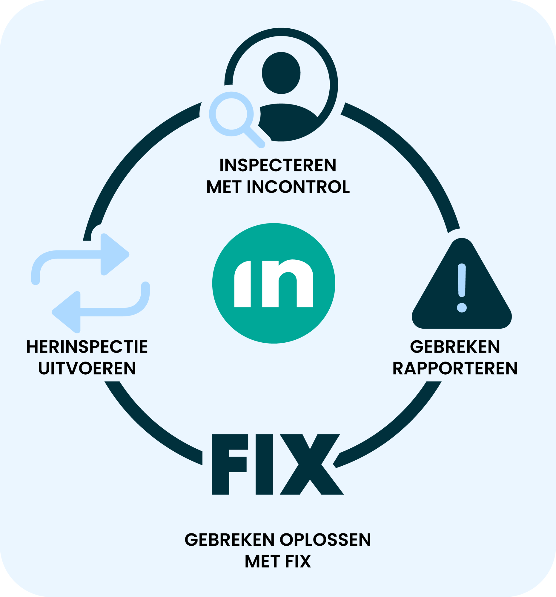 Incontrol.FIX Tour_05.3