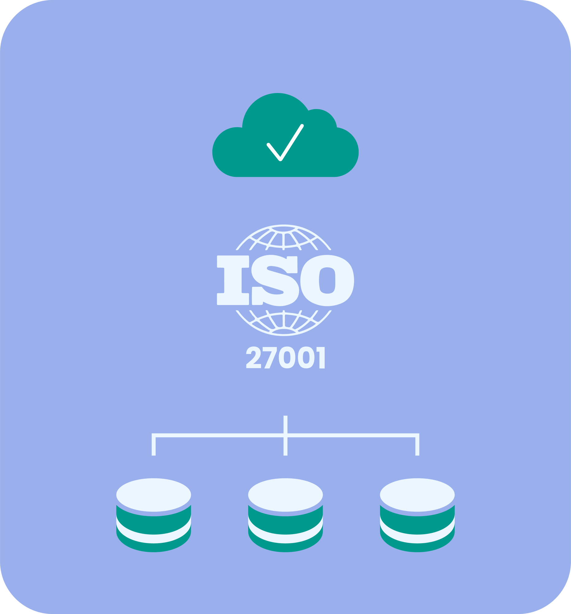 Incontrol-ISO-27001-informatiebeveiliging-NL