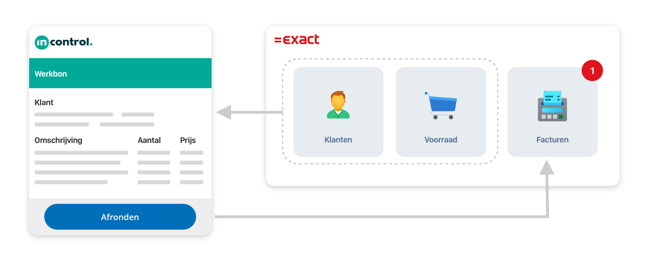 Incontrol-integrations-exact-online-EN