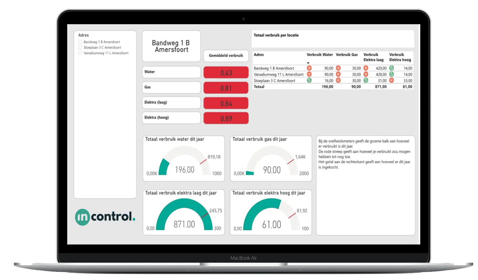 Incontrol-laptop-dashboard-blog-EN