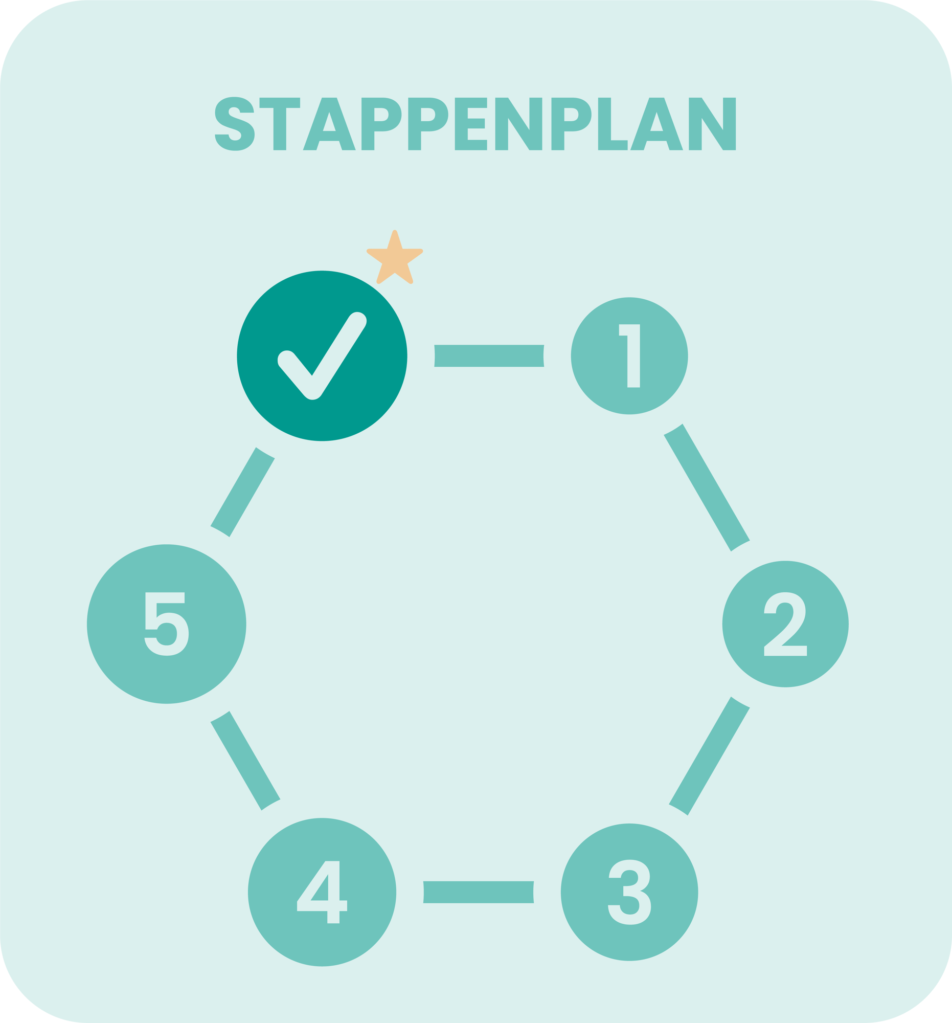 Incontrol-stappenplan-checklist-NL
