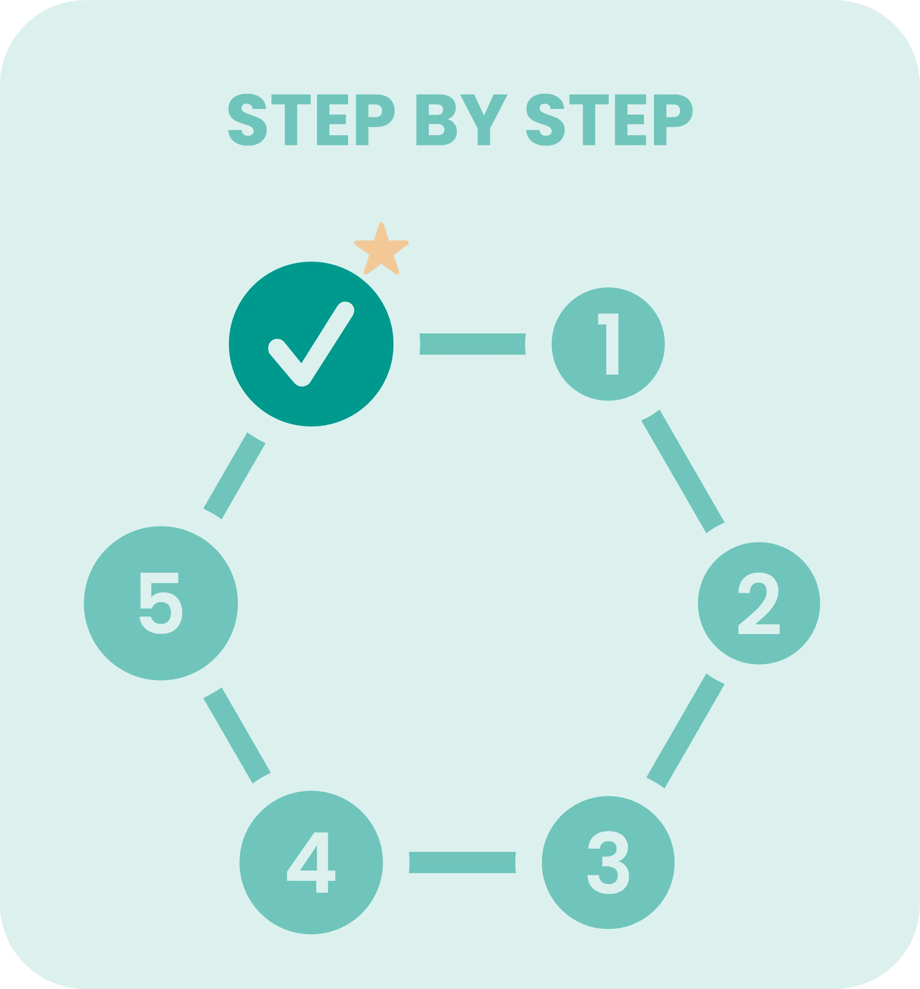 Incontrol-working-with-checklists-EN