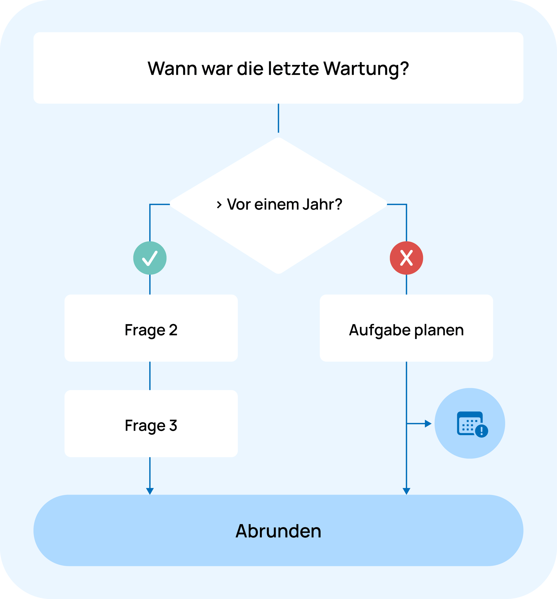 Producttour_DE-02